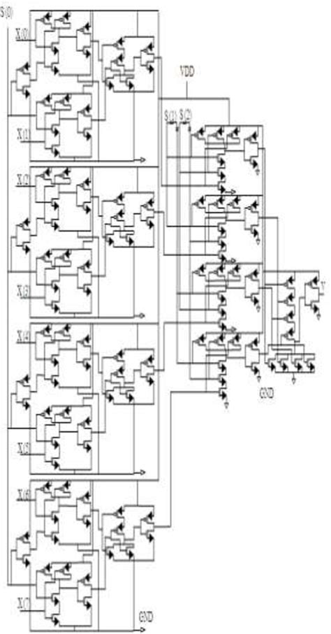 Figure 7 From Design Low Power High Performance 8 1 Mux Using