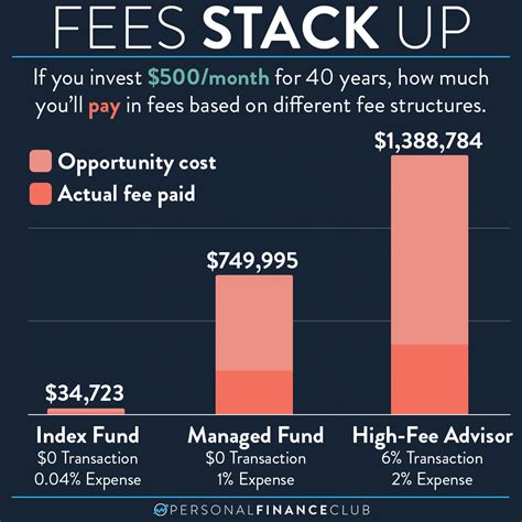 This One Choice Can Save You 1 000 000 Personal Finance Club