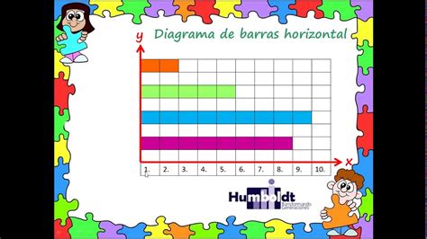 Diagrama De Barras Horizontal Youtube