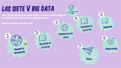 Las Siete V De Big Data By Sara Moreno On Prezi