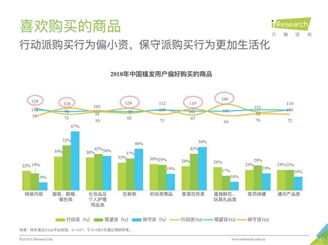 2018年中国植发行业市场及发展前景分析（附全文） 中商情报网