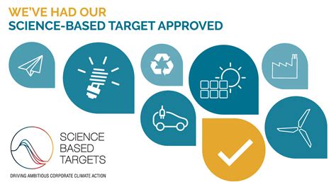 Resolute Sets New Sbti Validated Climate Targets For Scope And