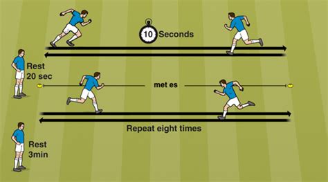 How To Improve Stamina For Football Fourfourtwo