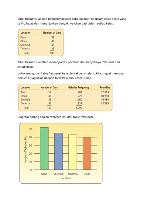 P Distribusi Frekuensi Tabel Frekuensi Adalah Pengelompokkan Data