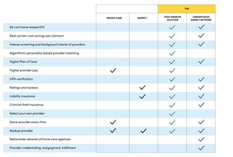 Provider Network The Helper Bees