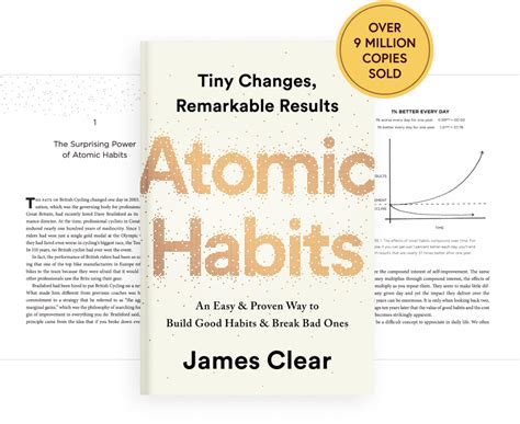 Atomic Habits Summary by James Clear