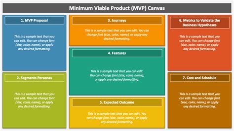 MVP Canvas PowerPoint Presentation Slides PPT Template