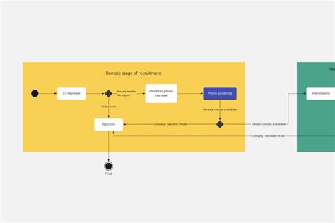 Ferramenta Para Criar Diagrama De Componentes Uml Miro