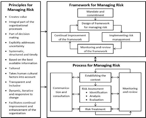 Utilizing PMI Risk Management Framework For Strategic Human Resource