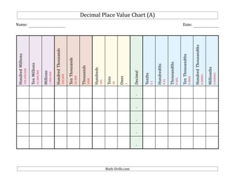 Free Printable Decimal Place Value Chart - Printable Templates by Nora