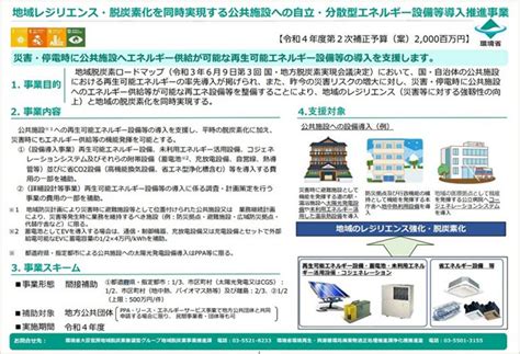 令和4年度第二次補正予算案 地域レジリエンス・脱炭素化を同時実現する公共施設への自⽴・分散型エネルギー設備等導入推進事業 スター