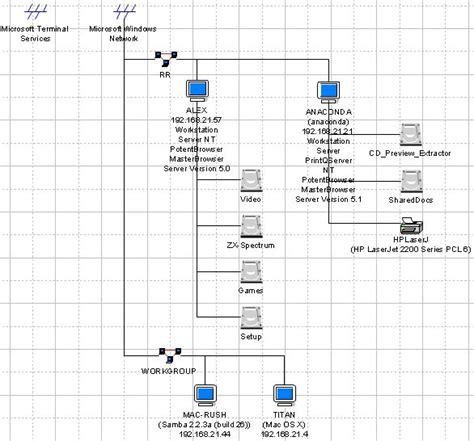 Diagram A Network With Network Diagram Tool Network Design Tool