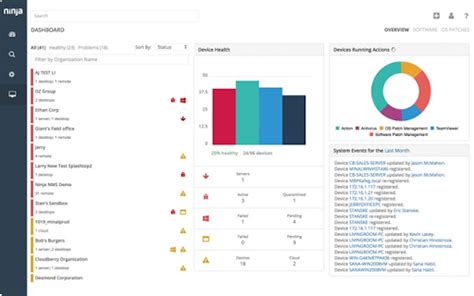 Ninjaone Vs Solarwinds A Decision Making Guide For It Profs