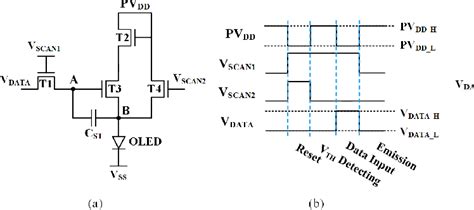 Figure From High Resolution A Igzo Tft Pixel Circuit For Compensating