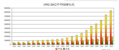 阎学通：中国和印度必有一战？这样想你就错了！ 国内专家 复旦大学一带一路及全球治理研究院