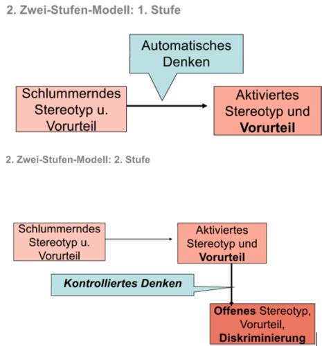 Vorurteile Karteikarten Quizlet