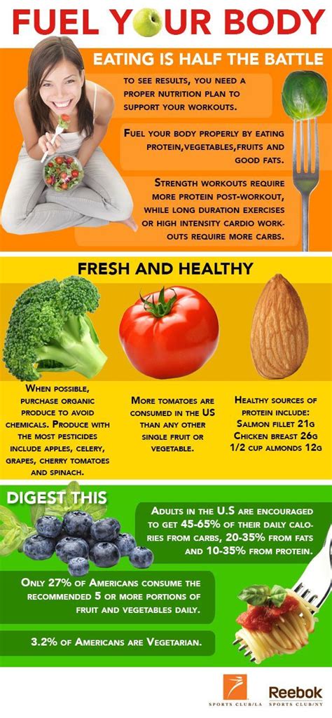 fuel your body | Nutrition infographic, Health and nutrition, Nutrition