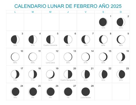 Calendario Lunar Febrero Año 2025 Fases Lunares