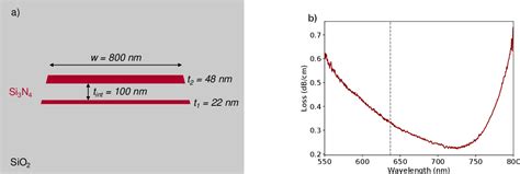 Figure 1 From Widely Tunable And Narrow Linewidth Hybrid Integrated