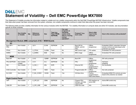 Dell PowerEdge MX7000 Specification | Manualzz