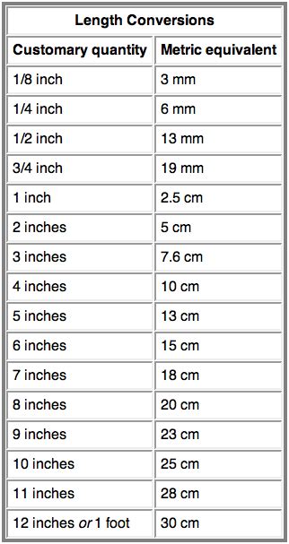 M To Cm Conversion Chart