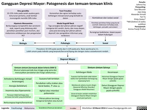 Gangguan Depresi Mayor Patogenesis Dan Temuan Klinis Calgary Guide