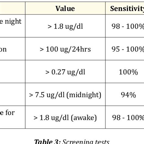 Overlapping Conditions And Clinical Features Of Cushing S Syndrome Download Scientific Diagram