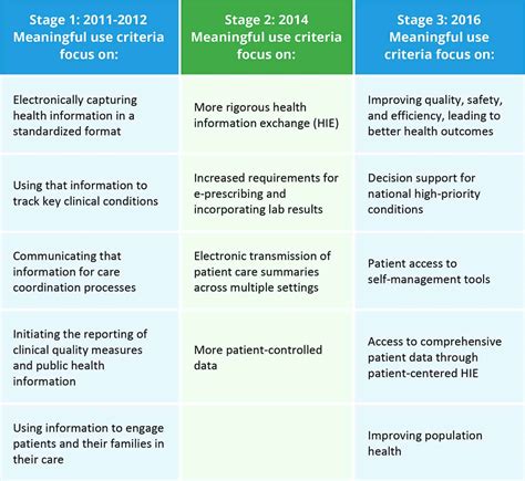 The Key to Maintaining Medical Records | Smartsheet