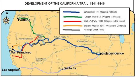 Westward Migration