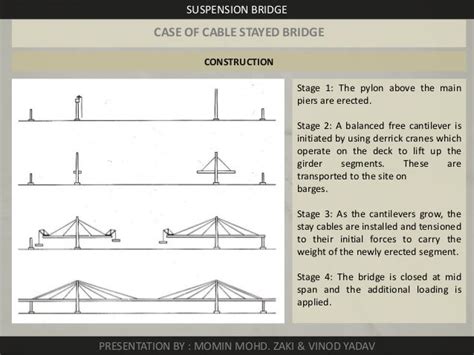 Suspension bridge