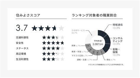 年収1000万超えプレイヤーが選んだ 「住みたい街ランキング2023 By Modern Standard」を発表！ 株式会社 Ga