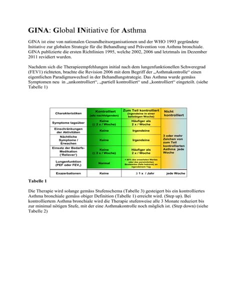 Gina Global Initiative For Asthma