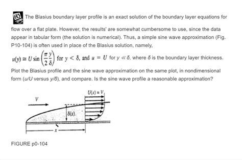 Solved The Blasius Boundary Layer Profile Is An Exact