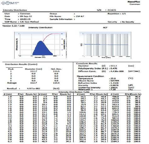 C Intensity Distribution Curve Download Scientific Diagram