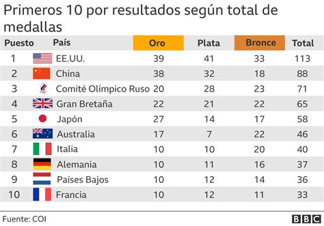 Latinoamericanos Online Laonline Las Nuevas Formas De Reconocer A Los