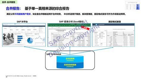 迪森微课堂集团合并报表解决方案超级干货分享 知乎