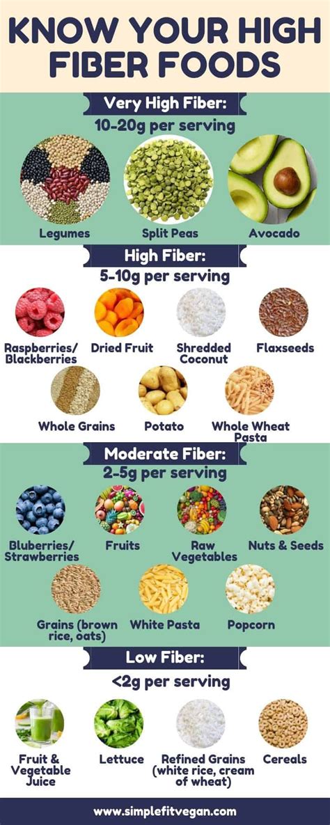 Printable List Of High Fiber Foods High Fiber Food List Prin