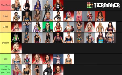 WWE Raw Smackdown NXT Women S Roster Tier List Community Rankings