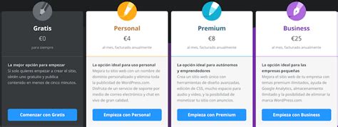 Mejores Plataformas Para Crear Un Blog Gratis En