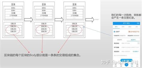 区块链技术核心篇之三：比特币区块链交易共识 知乎