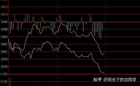 2022年7月6日股市午盘解读 知乎