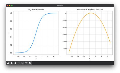 [activation] Sigmoid Function