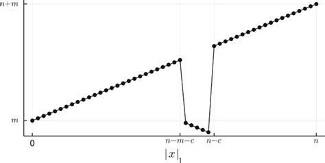 Stagnation Detection In Highly Multimodal Fitness Landscapes Algorithmica