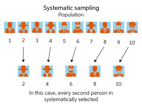 Systematic sampling | Chegg Writing