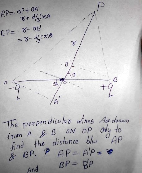 electric potential due to electric dipole (its derivation is so ...