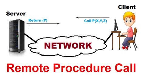 Remote Procedure Calls Rpc Protocol Architecture Types Examples