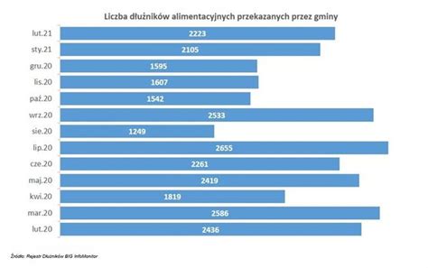 Jakie zmiany w Funduszu Alimentacyjnym eGospodarka pl Aktualności