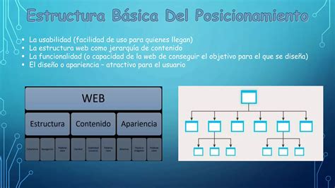 Herramientas Para Modelar Negocios Ppt