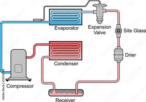 2d Diagram Of A Air Conditioning Refrigeration Cycle Stock Illustration Adobe Stock