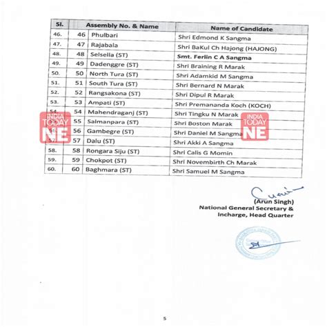 Candidate List For Meghalaya Assembly Polls Announced BJP To Contest